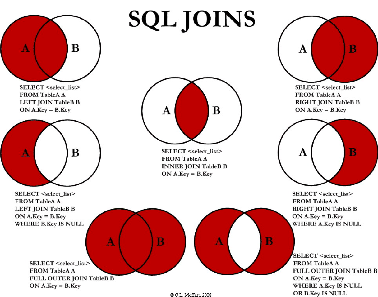 by C.L. Moffatt, licensed under The Code Project Open License (CPOL)